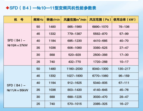 146241476036248.jpg 变频风机15.jpg